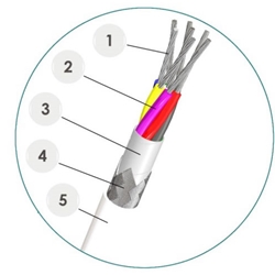 TFA Series Cable