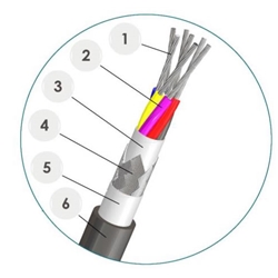 TPU Series Cable