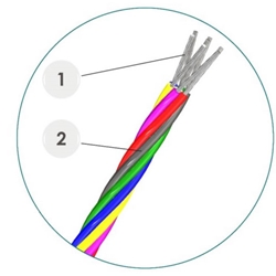 Micro-Wire TWJ | Twisted