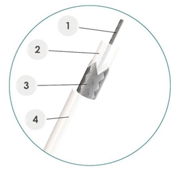 Micro-Coaxial Cable