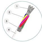 Mico-wire TAU Series Cable