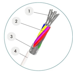 Mico-wire TAU Series Cable